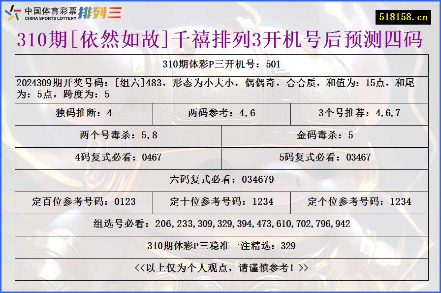 310期[依然如故]千禧排列3开机号后预测四码