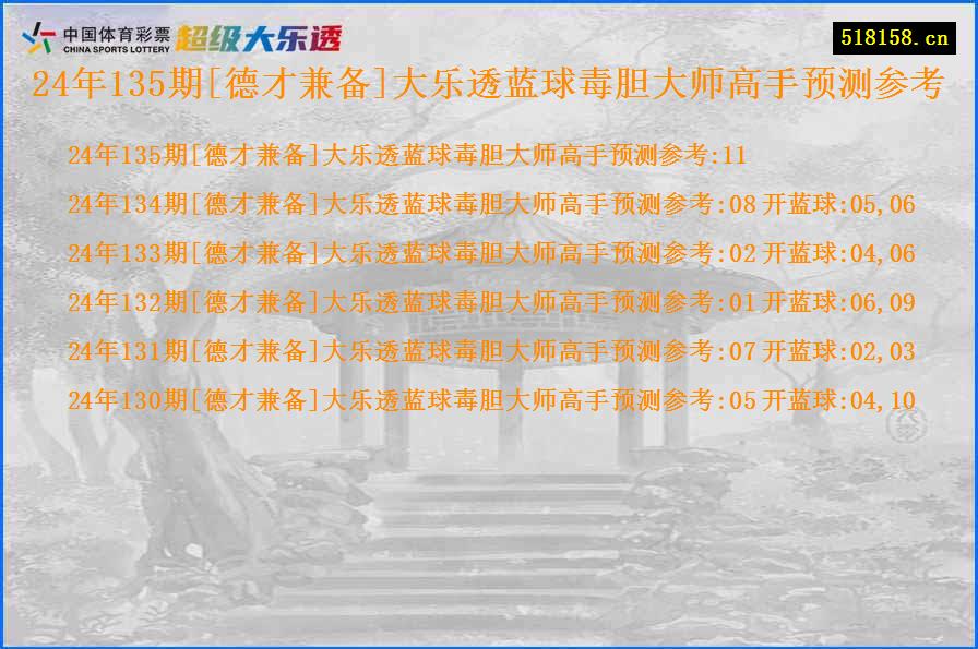 24年135期[德才兼备]大乐透蓝球毒胆大师高手预测参考