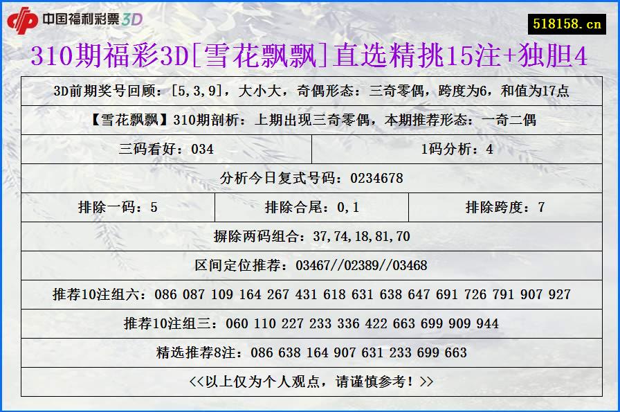 310期福彩3D[雪花飘飘]直选精挑15注+独胆4