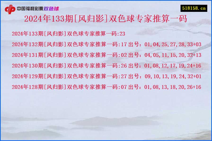 2024年133期[风归影]双色球专家推算一码