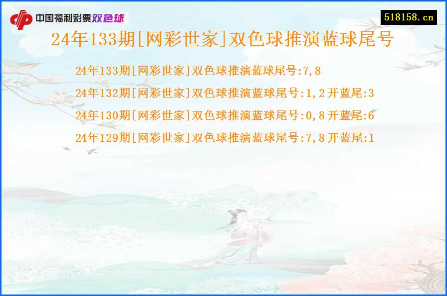 24年133期[网彩世家]双色球推演蓝球尾号