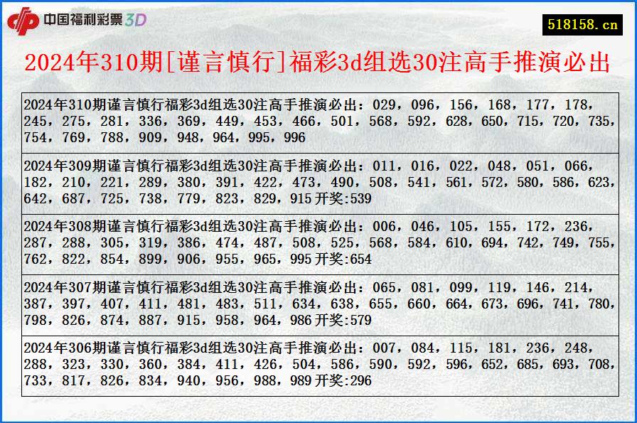 2024年310期[谨言慎行]福彩3d组选30注高手推演必出