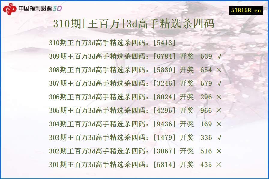 310期[王百万]3d高手精选杀四码