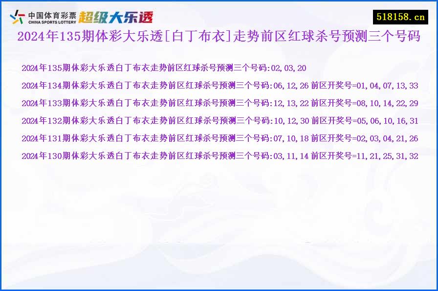 2024年135期体彩大乐透[白丁布衣]走势前区红球杀号预测三个号码