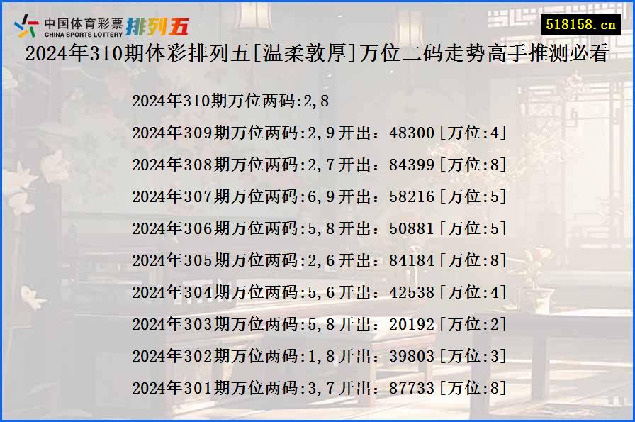 2024年310期体彩排列五[温柔敦厚]万位二码走势高手推测必看