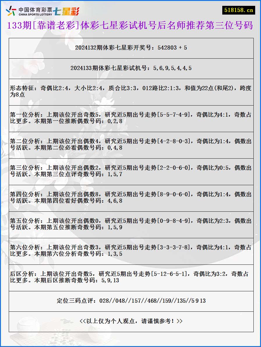 133期[靠谱老彩]体彩七星彩试机号后名师推荐第三位号码