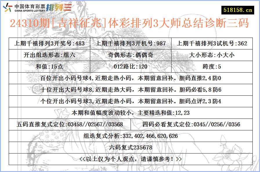 24310期[吉祥征兆]体彩排列3大师总结诊断三码