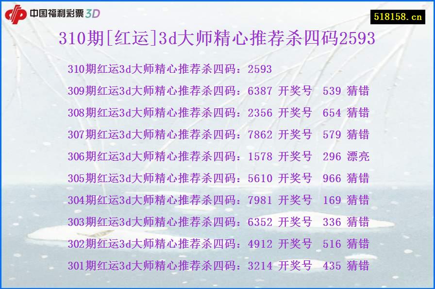 310期[红运]3d大师精心推荐杀四码2593