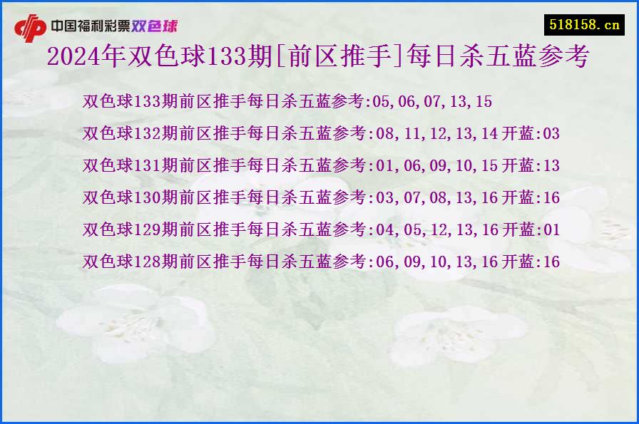 2024年双色球133期[前区推手]每日杀五蓝参考