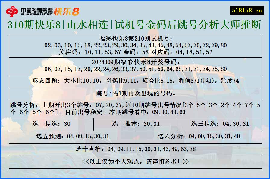 310期快乐8[山水相连]试机号金码后跳号分析大师推断