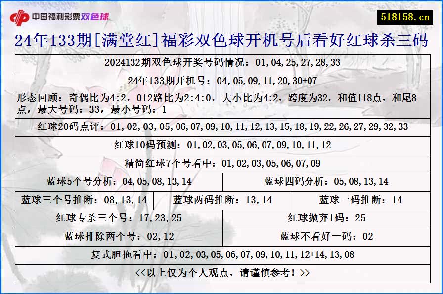 24年133期[满堂红]福彩双色球开机号后看好红球杀三码