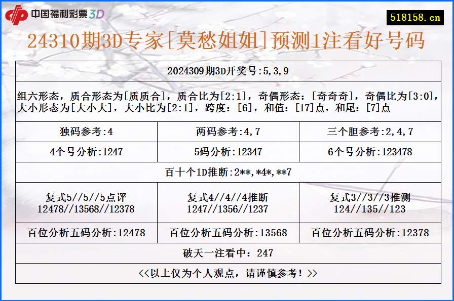 24310期3D专家[莫愁姐姐]预测1注看好号码