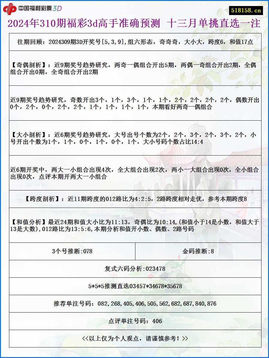 2024年310期福彩3d高手准确预测 十三月单挑直选一注