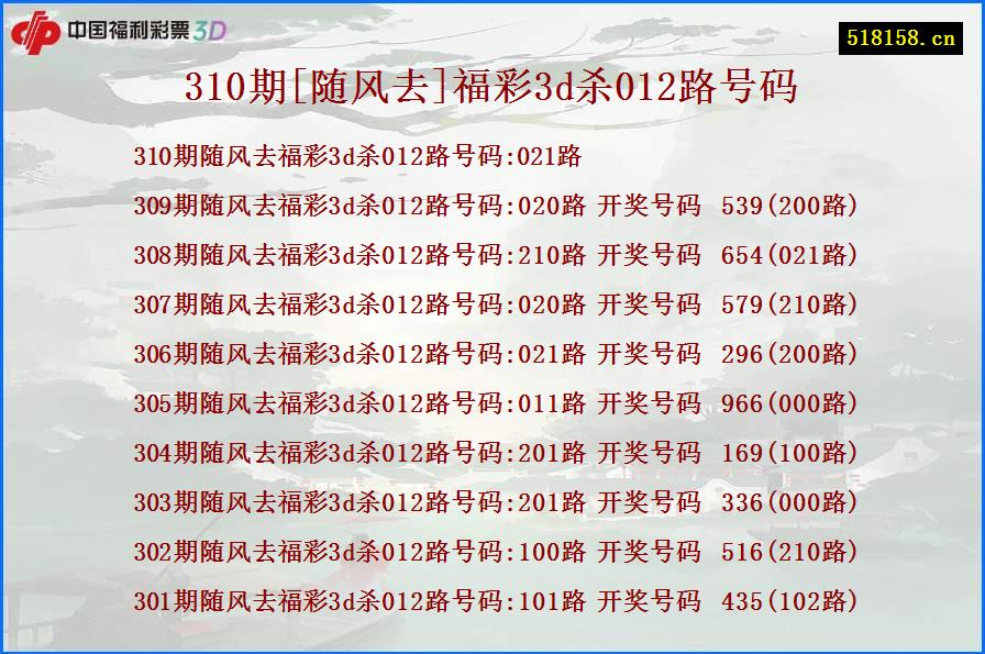 310期[随风去]福彩3d杀012路号码