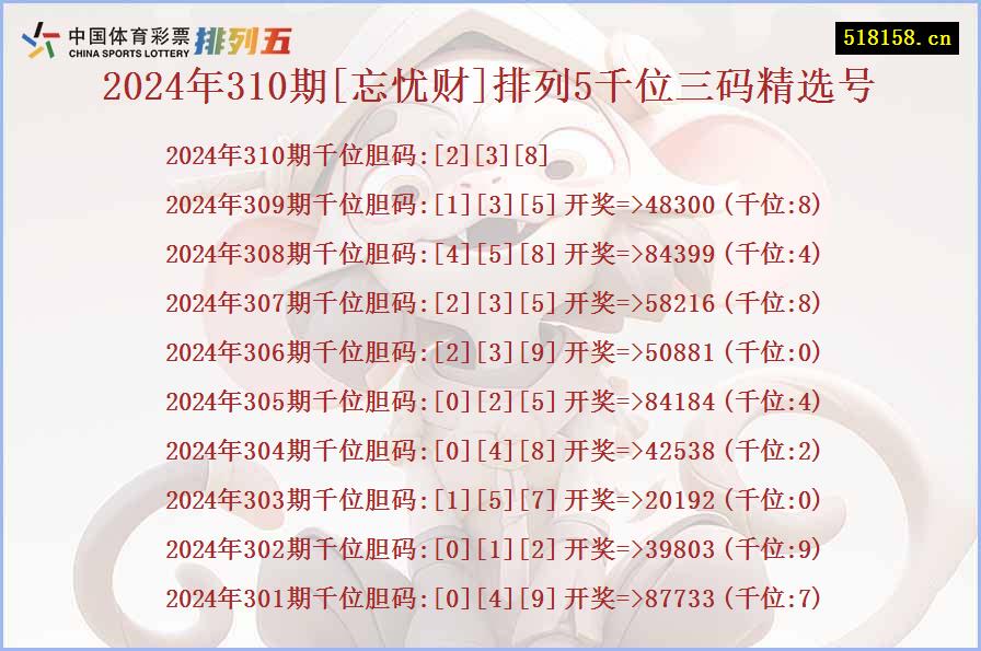 2024年310期[忘忧财]排列5千位三码精选号