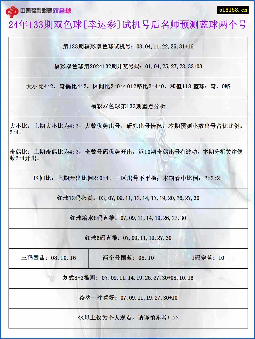 24年133期双色球[幸运彩]试机号后名师预测蓝球两个号