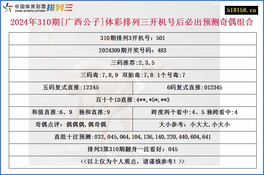 2024年310期[广西公子]体彩排列三开机号后必出预测奇偶组合