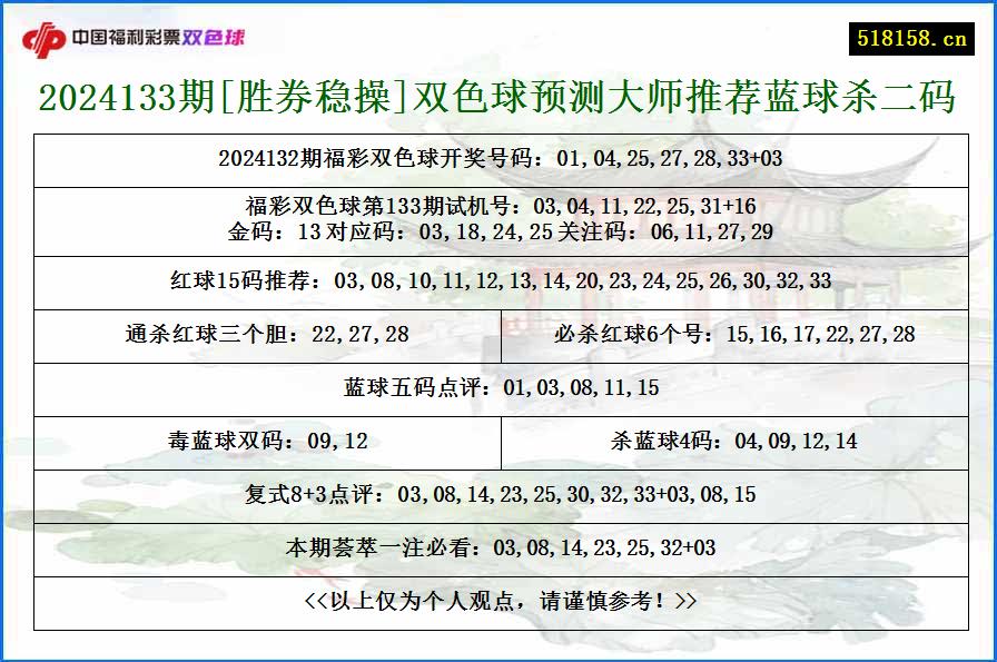 2024133期[胜券稳操]双色球预测大师推荐蓝球杀二码