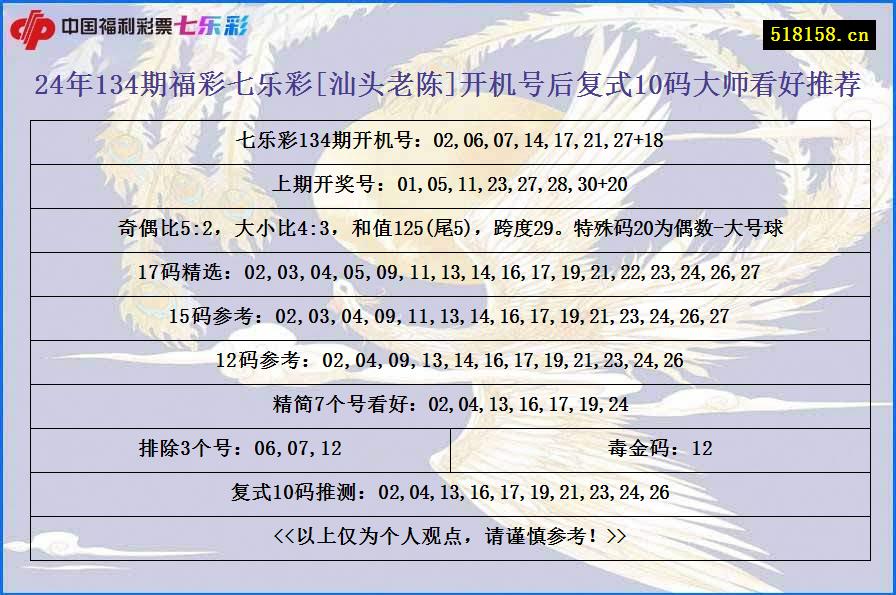 24年134期福彩七乐彩[汕头老陈]开机号后复式10码大师看好推荐