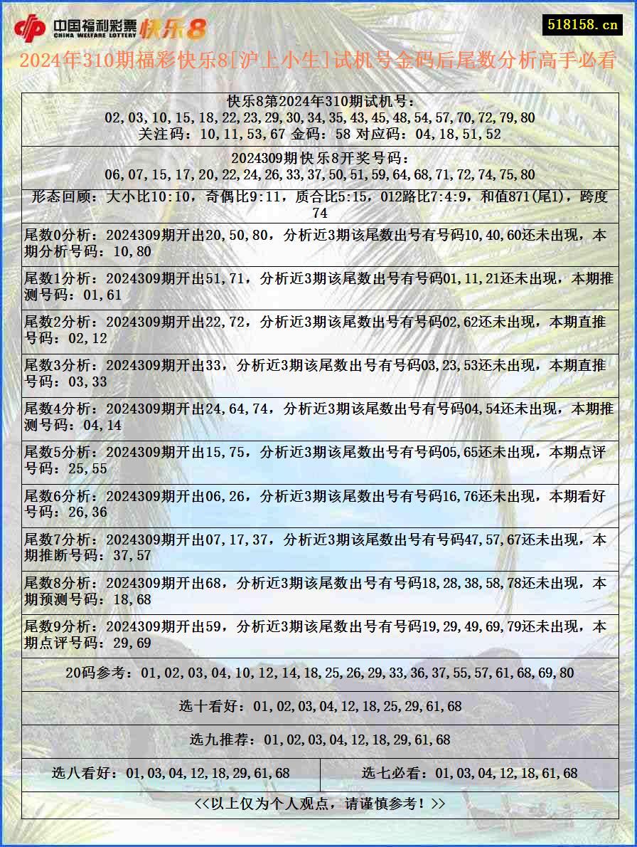 2024年310期福彩快乐8[沪上小生]试机号金码后尾数分析高手必看