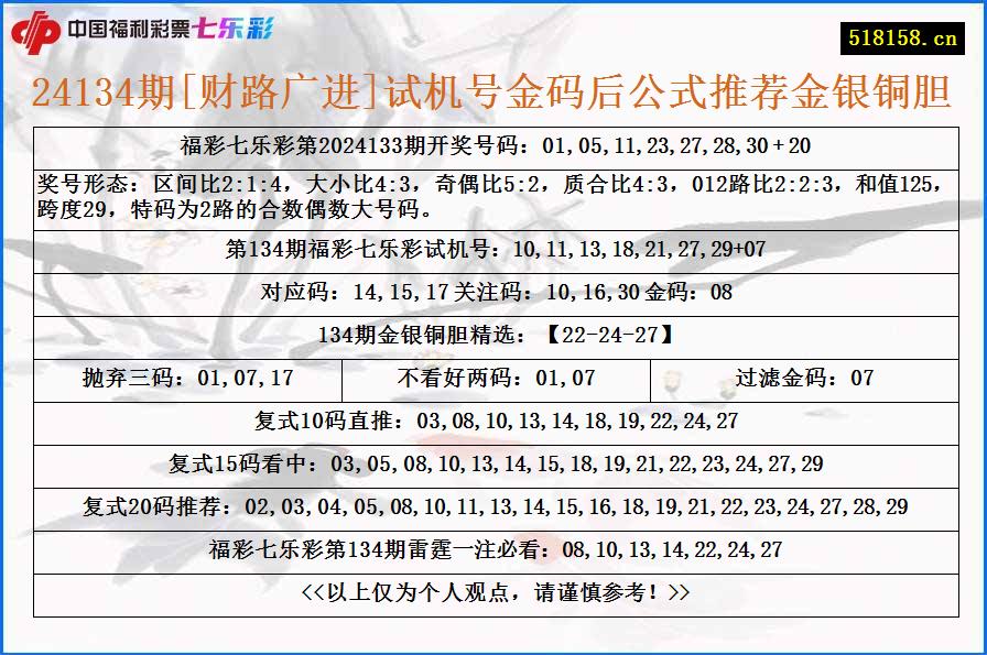 24134期[财路广进]试机号金码后公式推荐金银铜胆