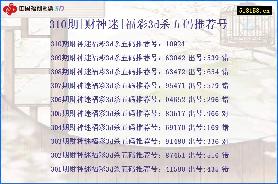 310期[财神迷]福彩3d杀五码推荐号