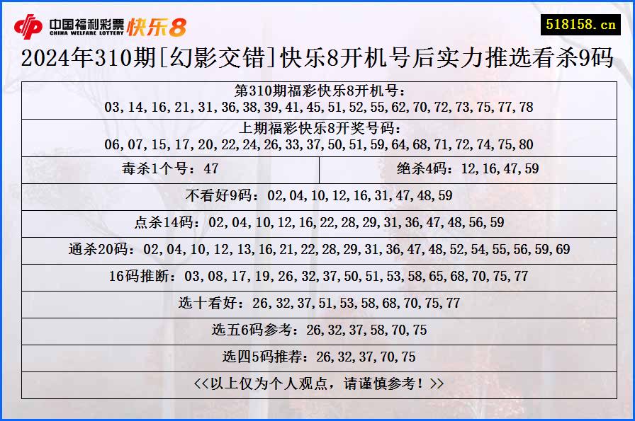 2024年310期[幻影交错]快乐8开机号后实力推选看杀9码