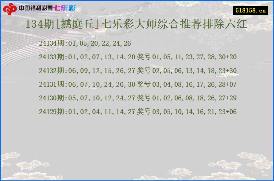 134期[撼庭丘]七乐彩大师综合推荐排除六红