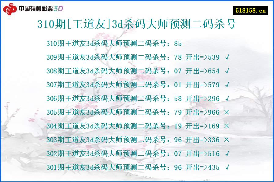 310期[王道友]3d杀码大师预测二码杀号