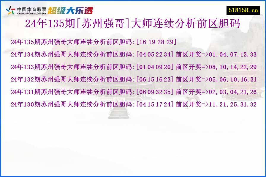 24年135期[苏州强哥]大师连续分析前区胆码