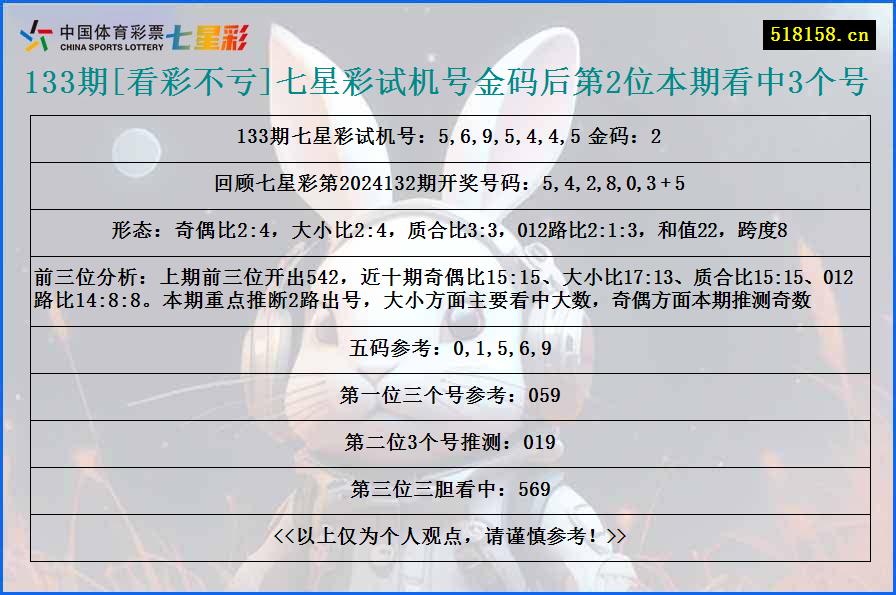 133期[看彩不亏]七星彩试机号金码后第2位本期看中3个号