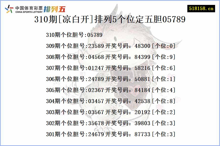 310期[凉白开]排列5个位定五胆05789