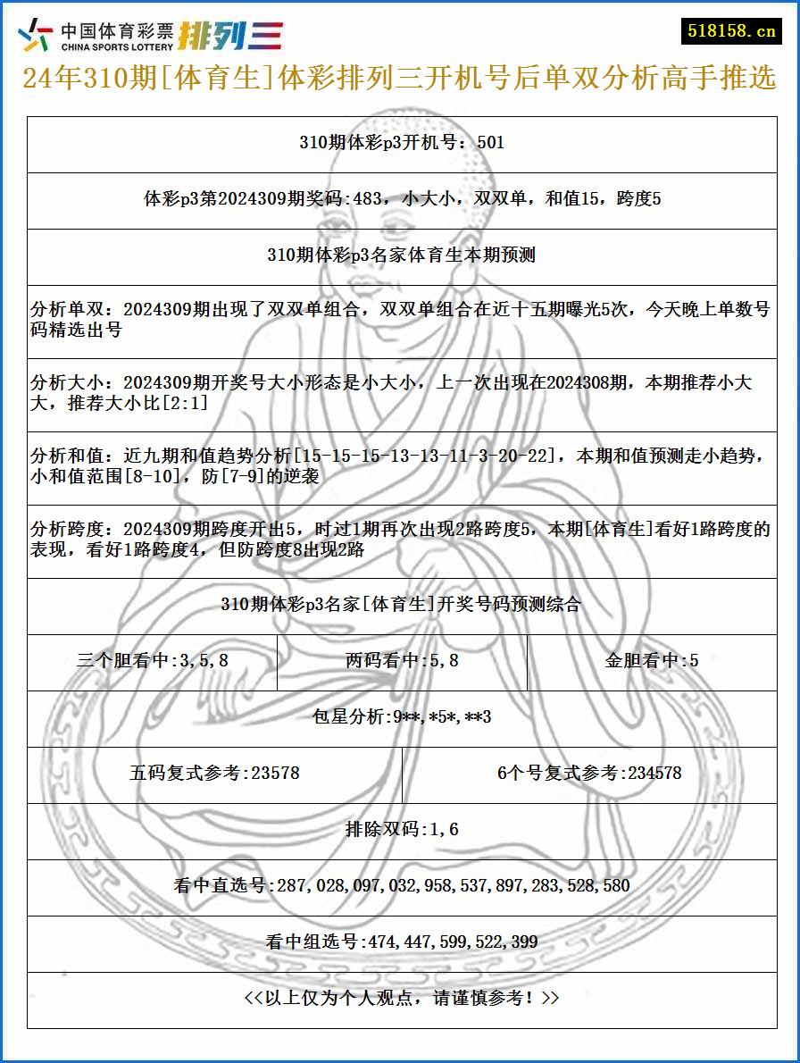 24年310期[体育生]体彩排列三开机号后单双分析高手推选