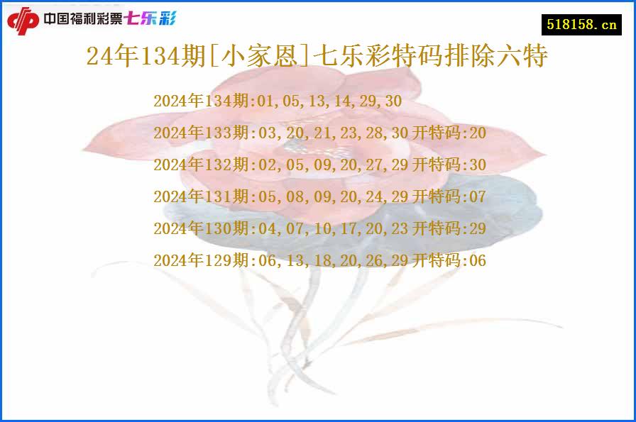 24年134期[小家恩]七乐彩特码排除六特