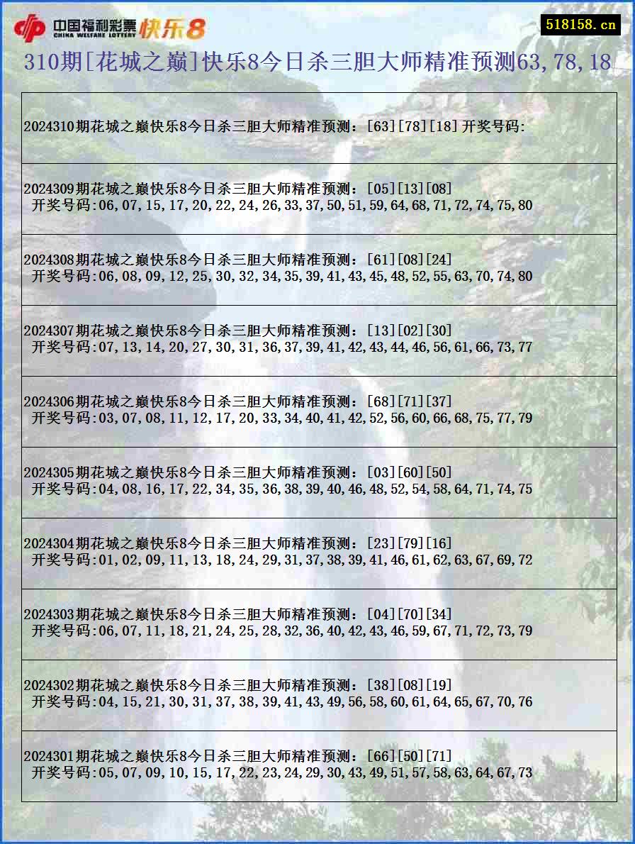 310期[花城之巅]快乐8今日杀三胆大师精准预测63,78,18