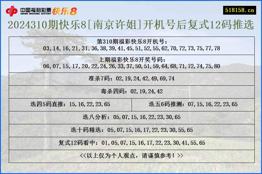 2024310期快乐8[南京许姐]开机号后复式12码推选