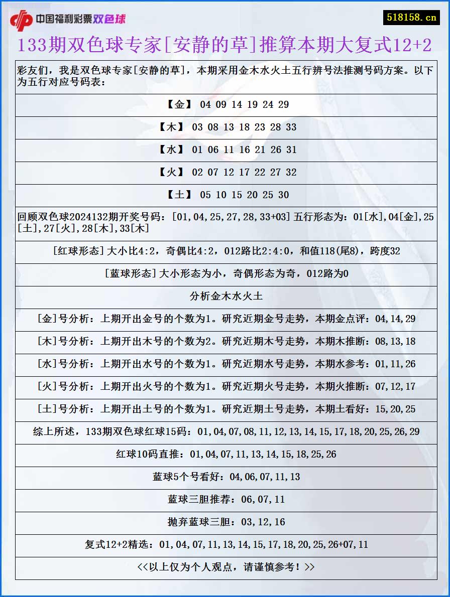 133期双色球专家[安静的草]推算本期大复式12+2