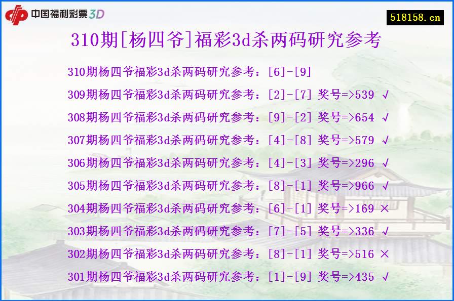 310期[杨四爷]福彩3d杀两码研究参考