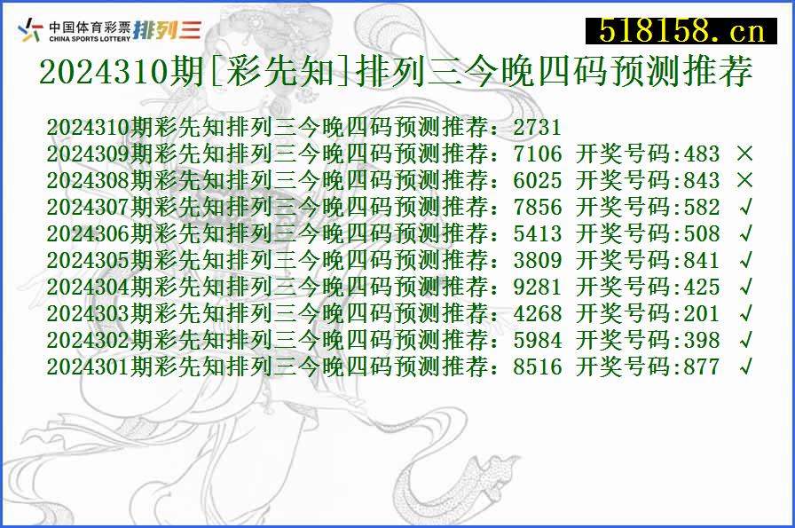 2024310期[彩先知]排列三今晚四码预测推荐