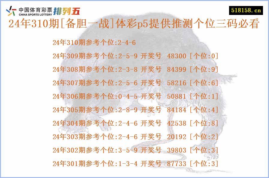 24年310期[备胆一战]体彩p5提供推测个位三码必看