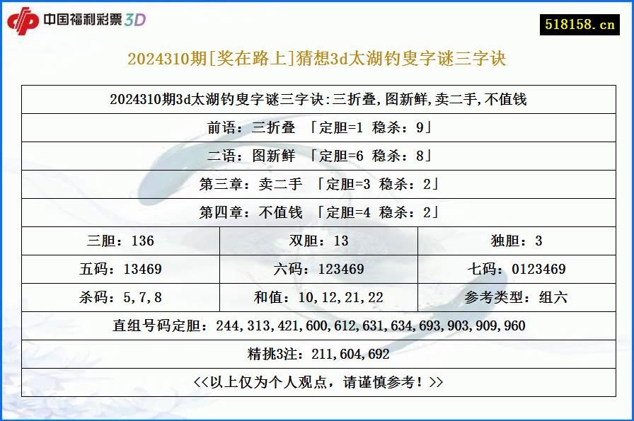 2024310期[奖在路上]猜想3d太湖钓叟字谜三字诀