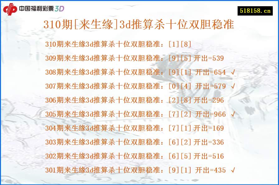 310期[来生缘]3d推算杀十位双胆稳准