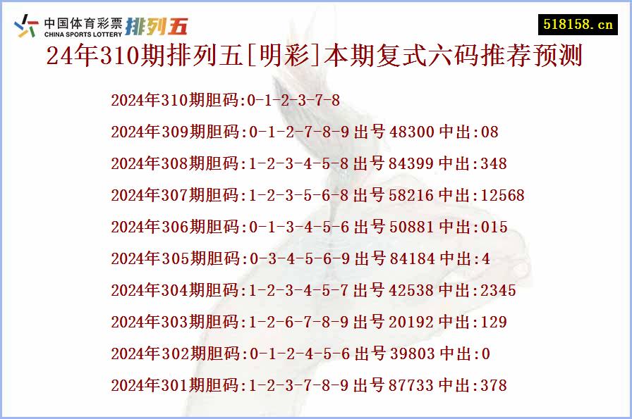 24年310期排列五[明彩]本期复式六码推荐预测