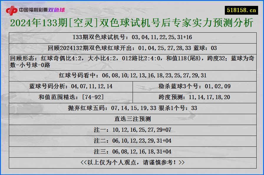 2024年133期[空灵]双色球试机号后专家实力预测分析