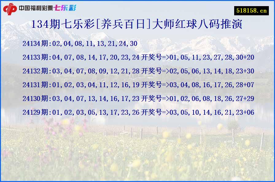 134期七乐彩[养兵百日]大师红球八码推演