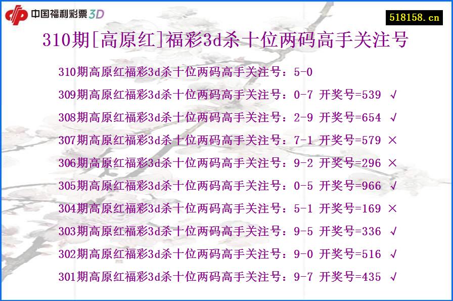 310期[高原红]福彩3d杀十位两码高手关注号