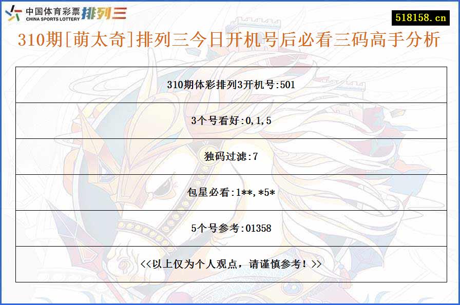 310期[萌太奇]排列三今日开机号后必看三码高手分析