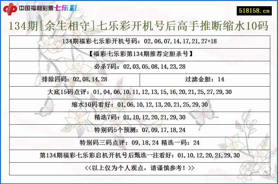 134期[余生相守]七乐彩开机号后高手推断缩水10码