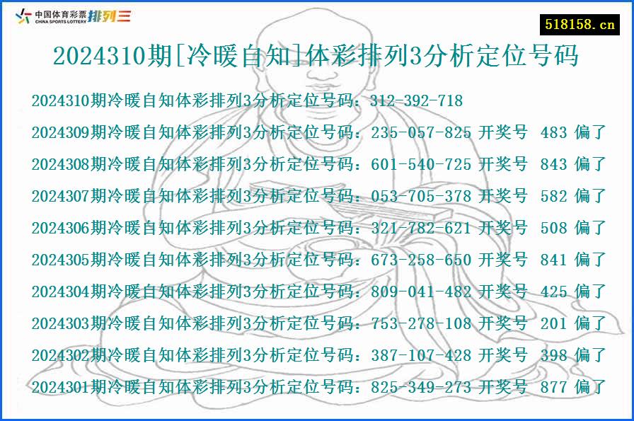 2024310期[冷暖自知]体彩排列3分析定位号码