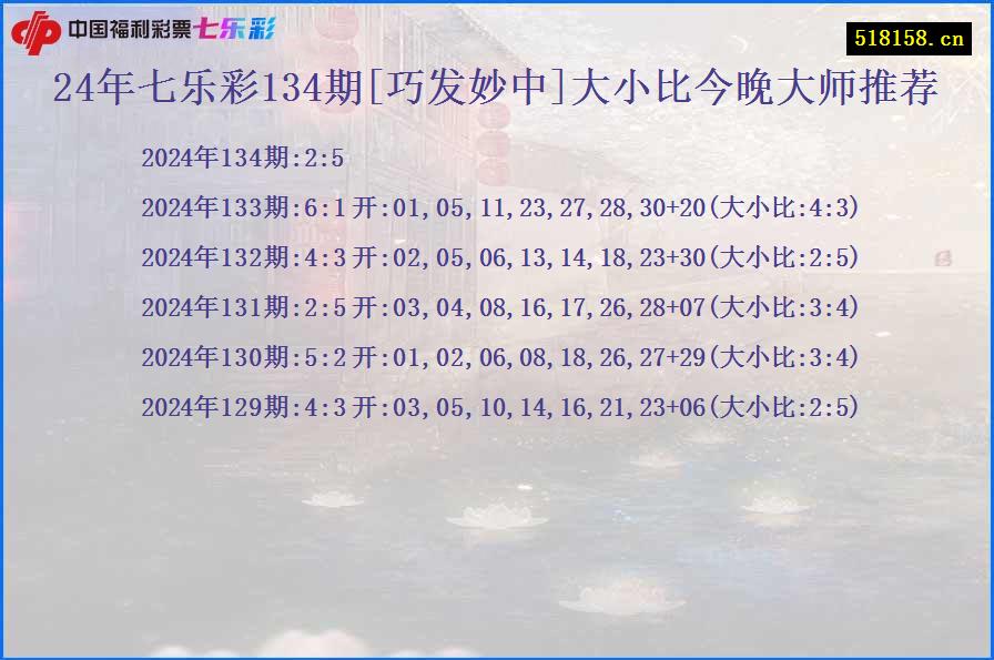 24年七乐彩134期[巧发妙中]大小比今晚大师推荐